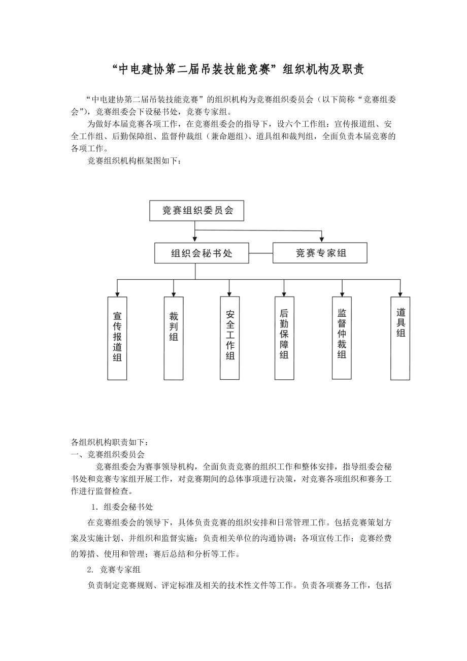 中电建协第二届吊装技能竞赛组织机构及职责